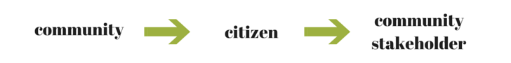 citizen citizen